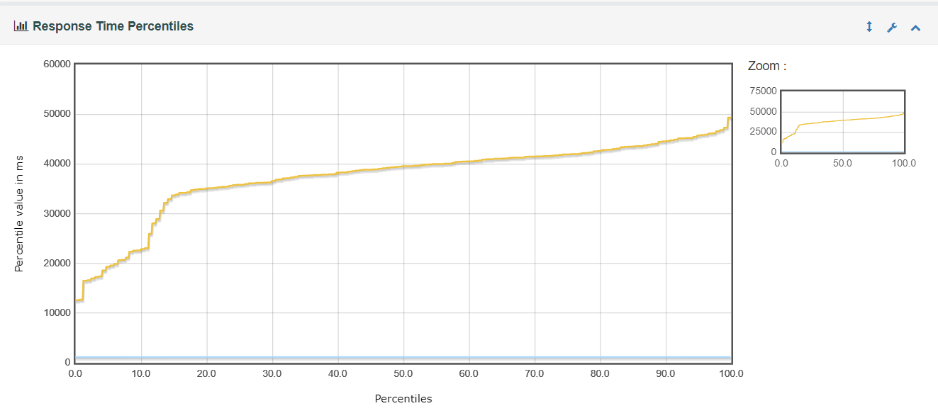 User Defined Variables